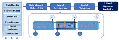 Exploring Feasibility of Multivariate Deep Learning Models in Predicting COVID-19 Epidemic